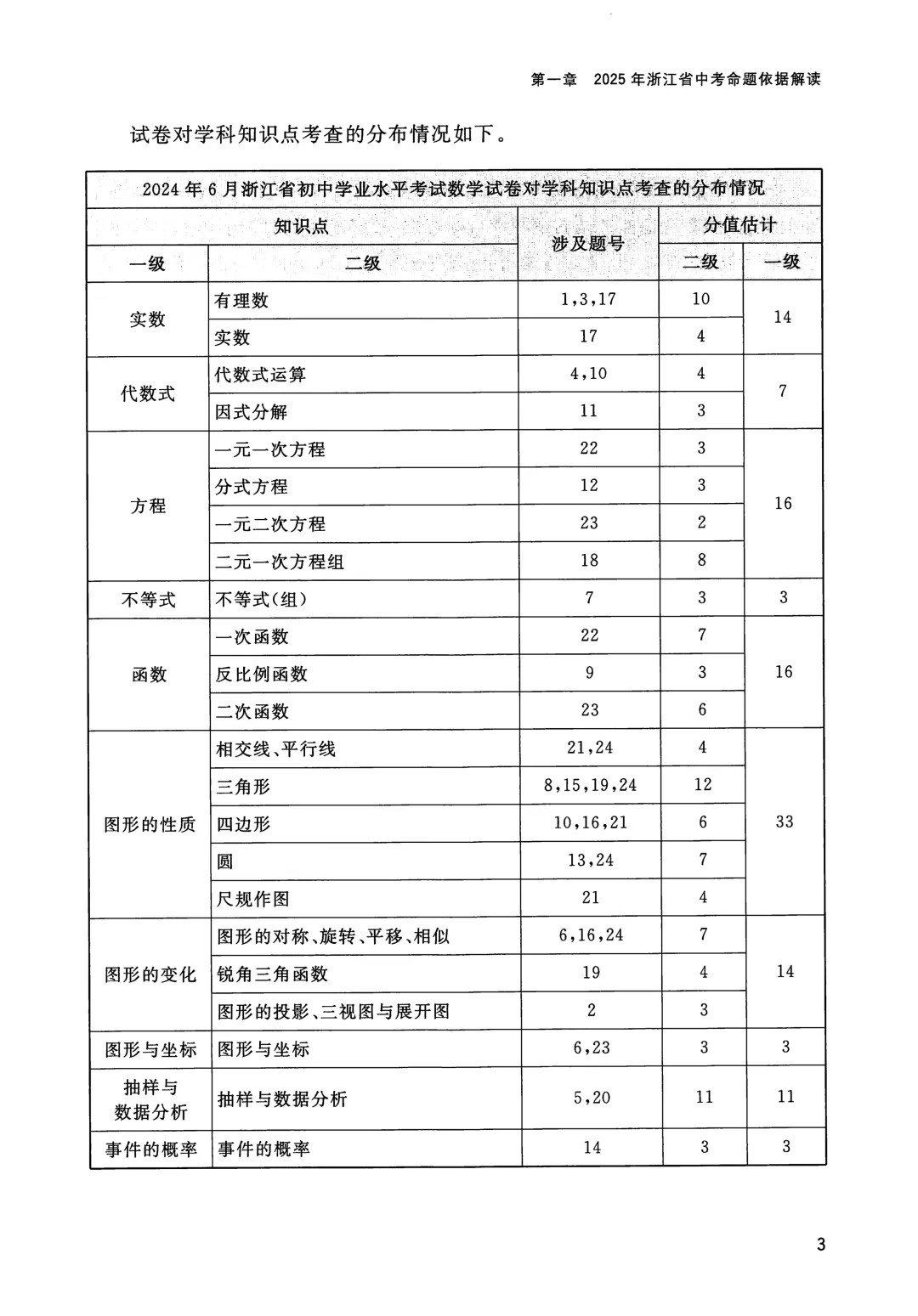 2025年浙江省中考命题解析(全科) 第17张