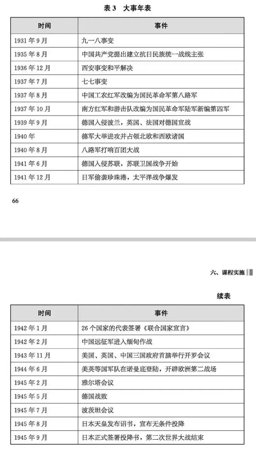 细研历史中考样题二(义务教育历史课程标准2022年版) 第4张