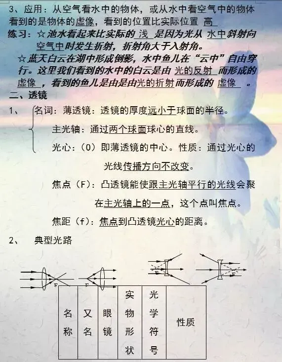 中考物理重难知识点大汇总 第10张
