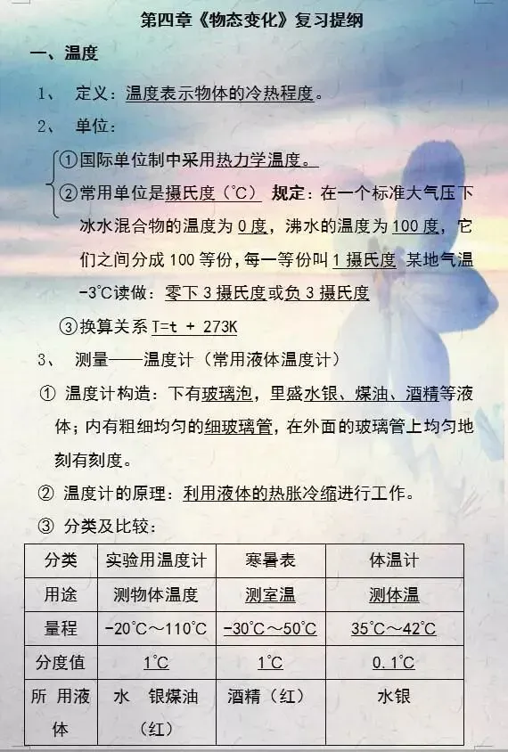 中考物理重难知识点大汇总 第14张