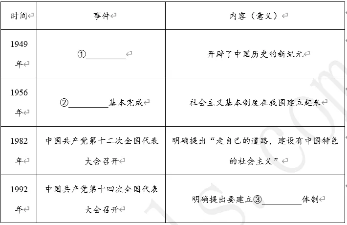 【每日一练544】深圳中考历史 第6张 【每日一练544】深圳中考历史 第6张