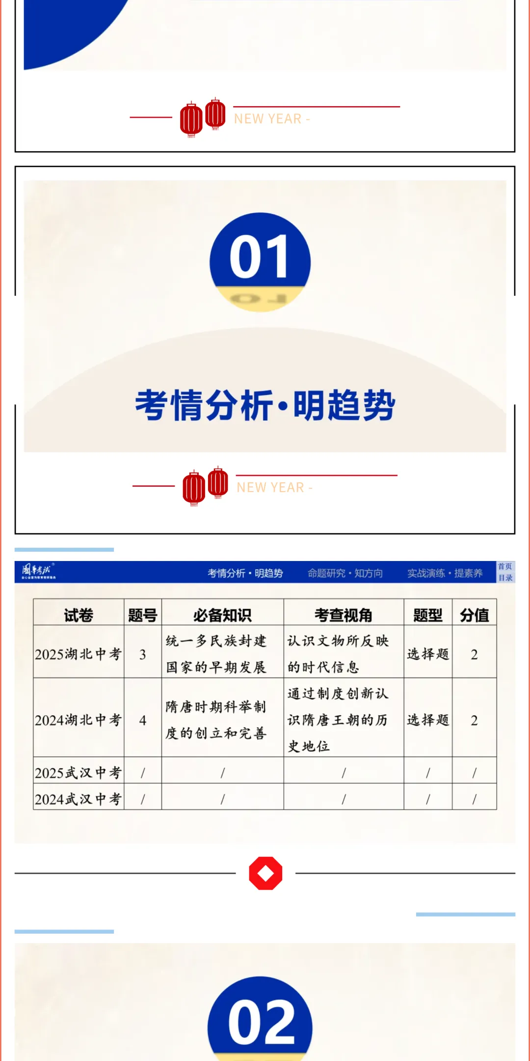 2026版《解密中考• 历史》专题二 中国古代的政治演变 第3张