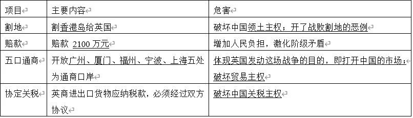 深圳中考历史:一战后的世界提纲 第2张 深圳中考历史:一战后的世界提纲 第2张