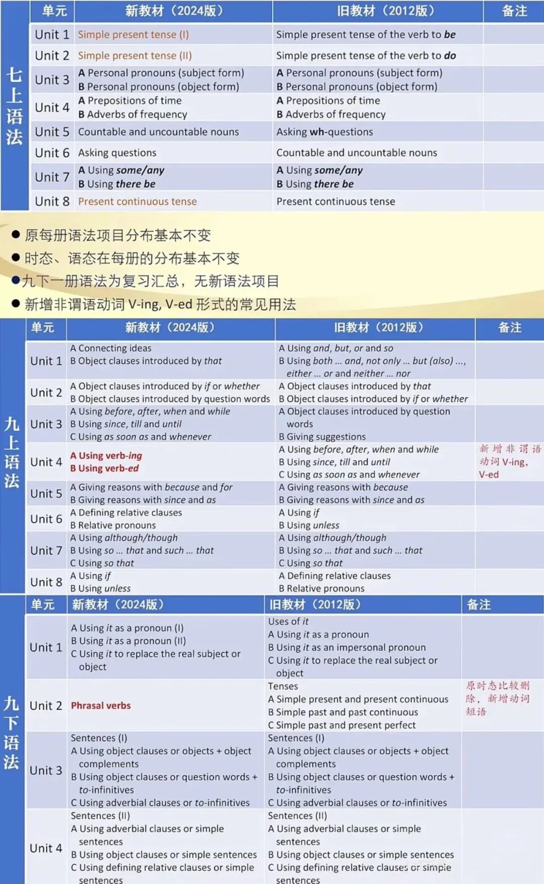 最后一届老教材:2026中考英语百日冲刺 第2张