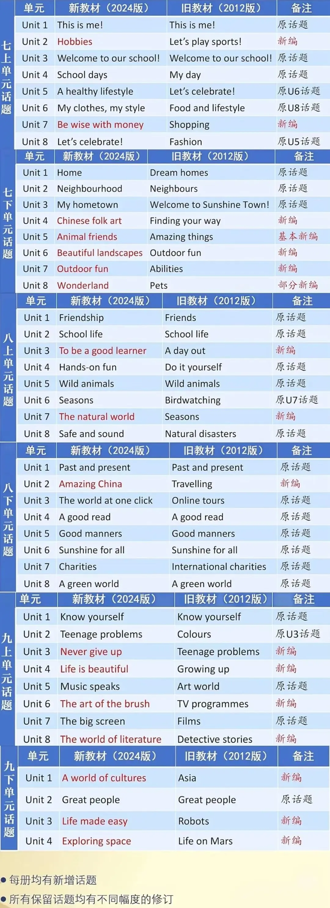 最后一届老教材:2026中考英语百日冲刺 第3张