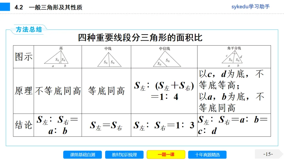 4.2 一般三角形及其性质-初中数学中考-最新中考复习-sykedu学习助手-第一部分 安徽考点探究 第15张 4.2 一般三角形及其性质-初中数学中考-最新中考复习-sykedu学习助手-第一部分 安徽考点探究 第15张