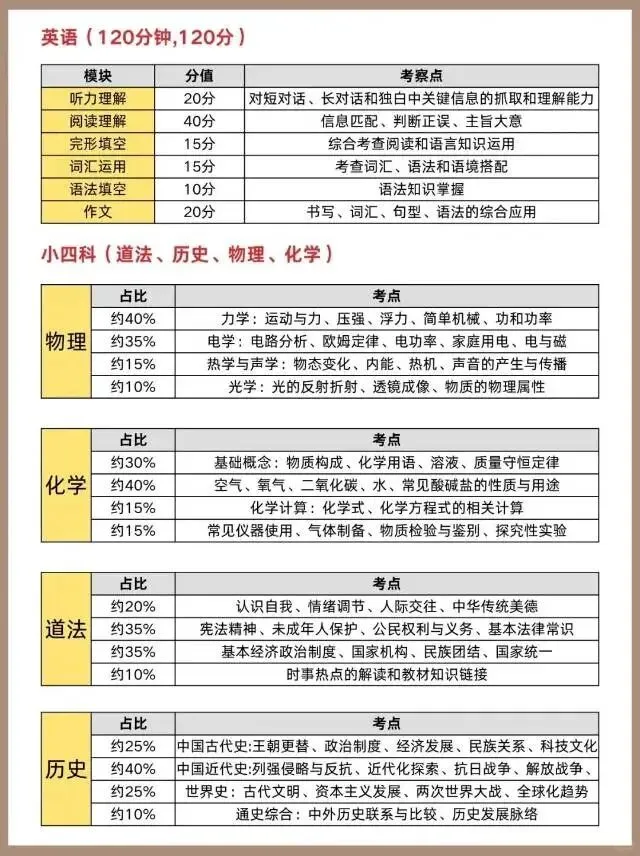 中考家长必读 第2张