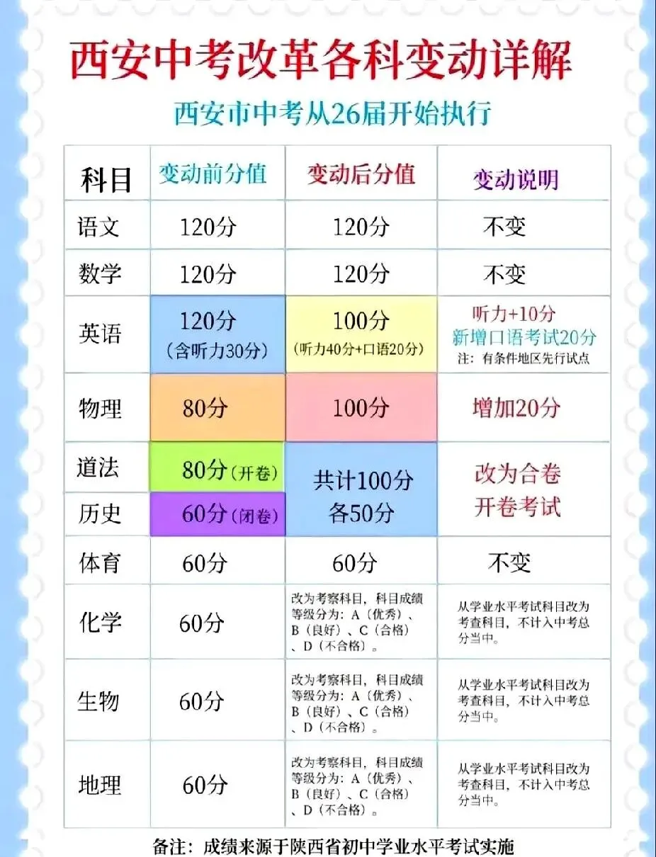 中考总分“无生物学”:初中生物学教研如何突围? 第1张 中考总分“无生物学”:初中生物学教研如何突围? 第1张
