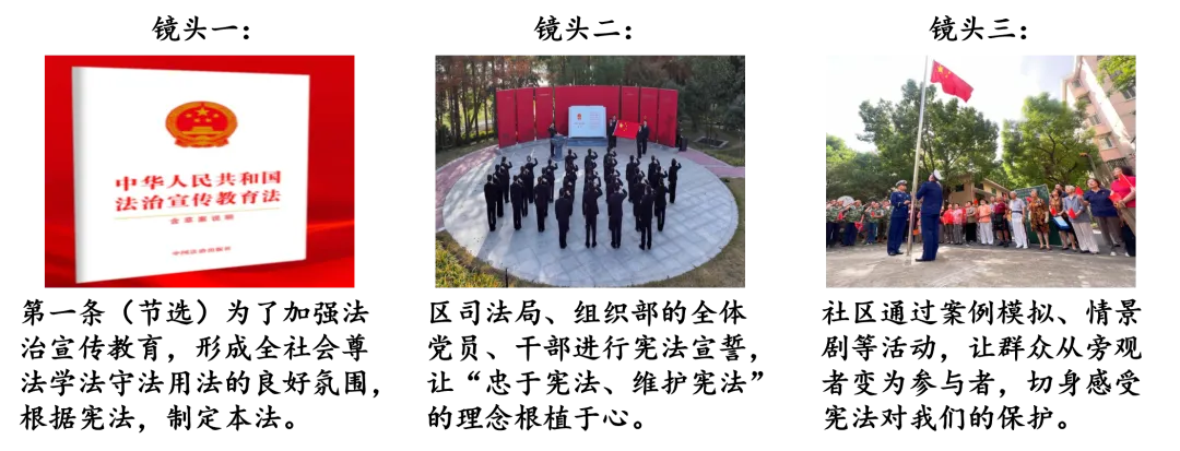 2026年中考道法法律类主观题60题(学生版) 第6张 2026年中考道法法律类主观题60题(学生版) 第6张