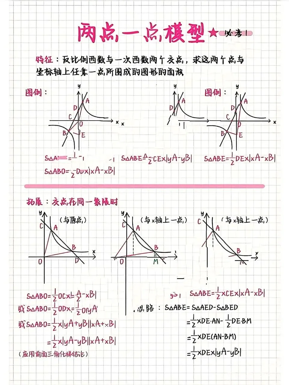 中考数学反比例函数两点一点模型 第1张 中考数学反比例函数两点一点模型 第1张