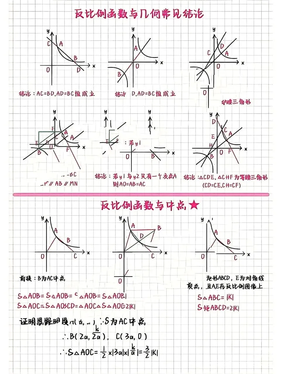 中考数学反比例函数两点一点模型 第5张 中考数学反比例函数两点一点模型 第5张