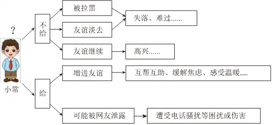 中考道法常考考点《交往与沟通》专题练习 第4张