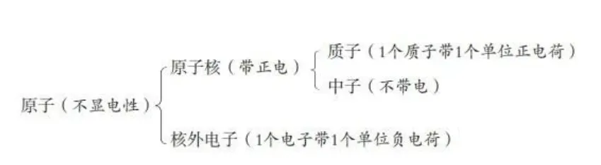 中考化学复习100题,最适合考前冲刺! 第2张