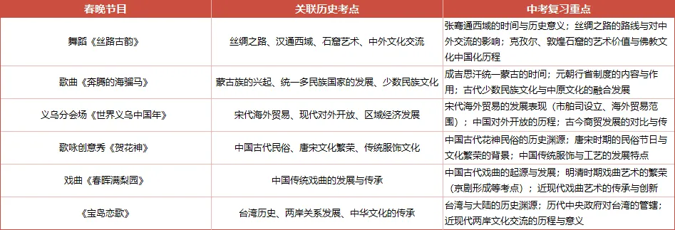 2026春晚隐藏天津中考考点!道法 / 语文 历史精准对标,初三家长请存好! 第31张