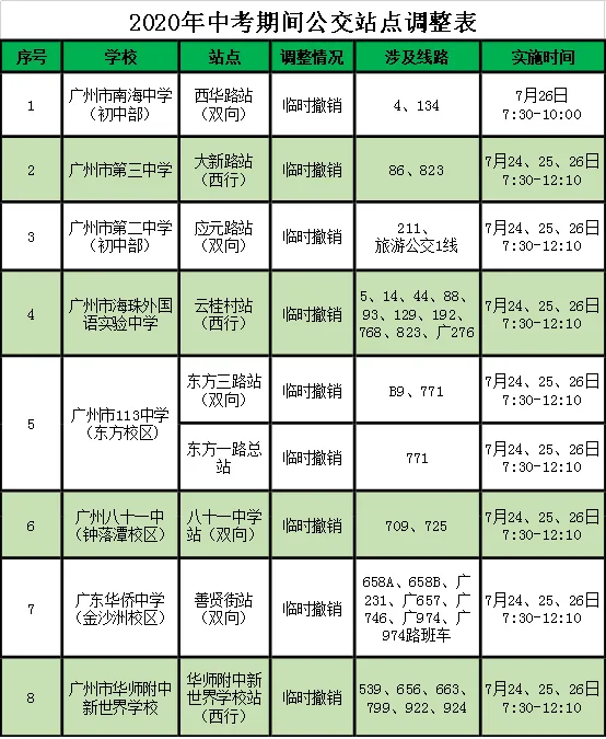 中考明日开考,考生请提前知悉这些事项! 第3张