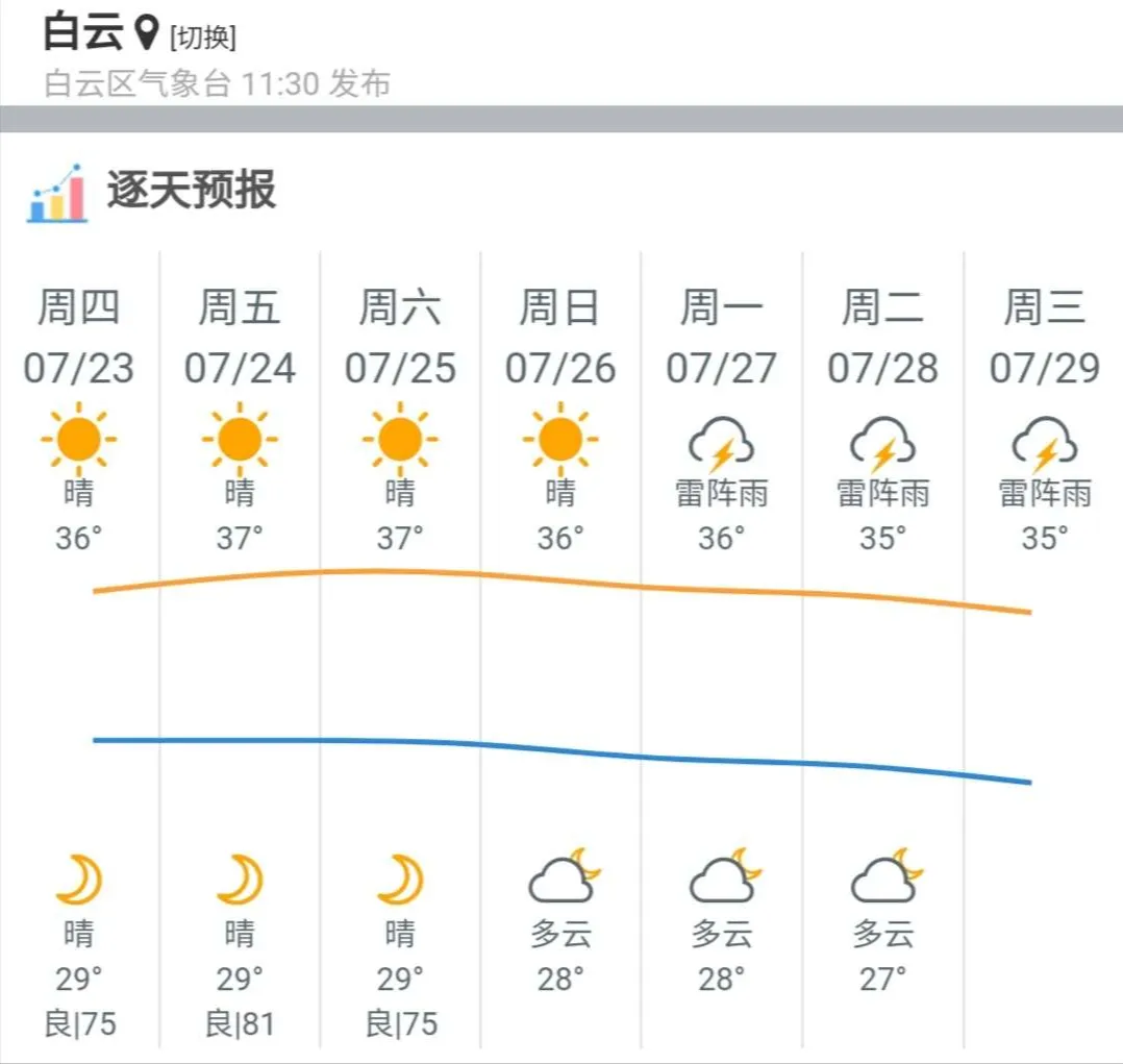 中考明日开考,考生请提前知悉这些事项! 第4张