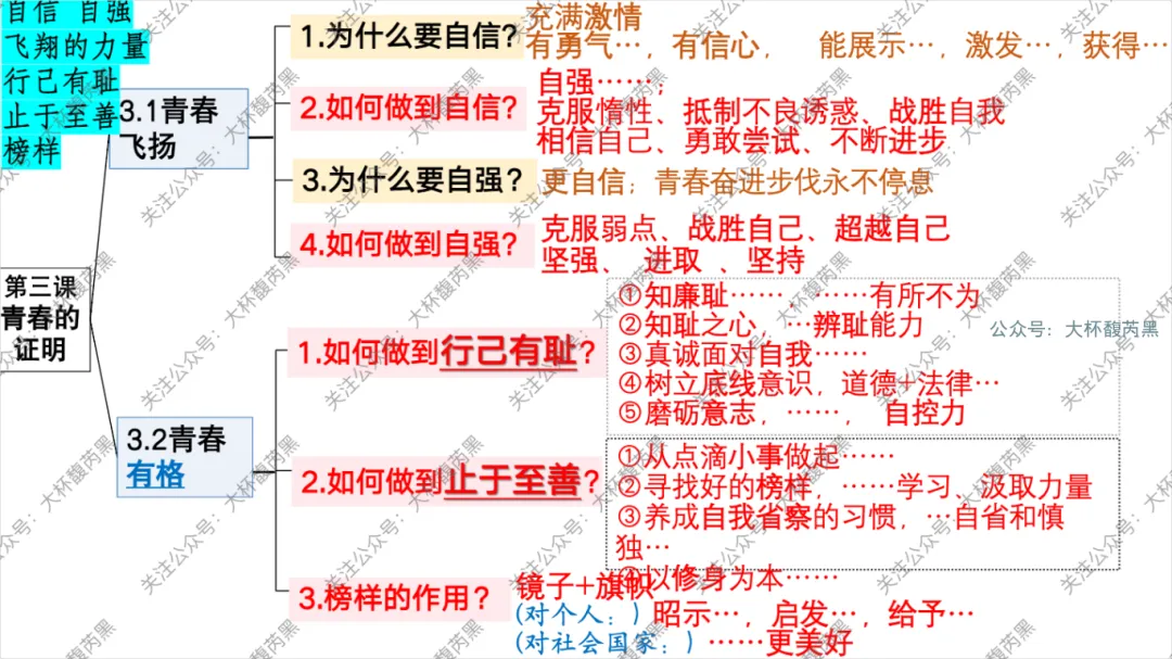 26中考复习|七下道法单元复习思维导图 体系构建关键词助记~ 第4张 26中考复习|七下道法单元复习思维导图 体系构建关键词助记~ 第4张