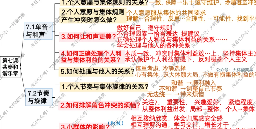 26中考复习|七下道法单元复习思维导图 体系构建关键词助记~ 第11张 26中考复习|七下道法单元复习思维导图 体系构建关键词助记~ 第11张