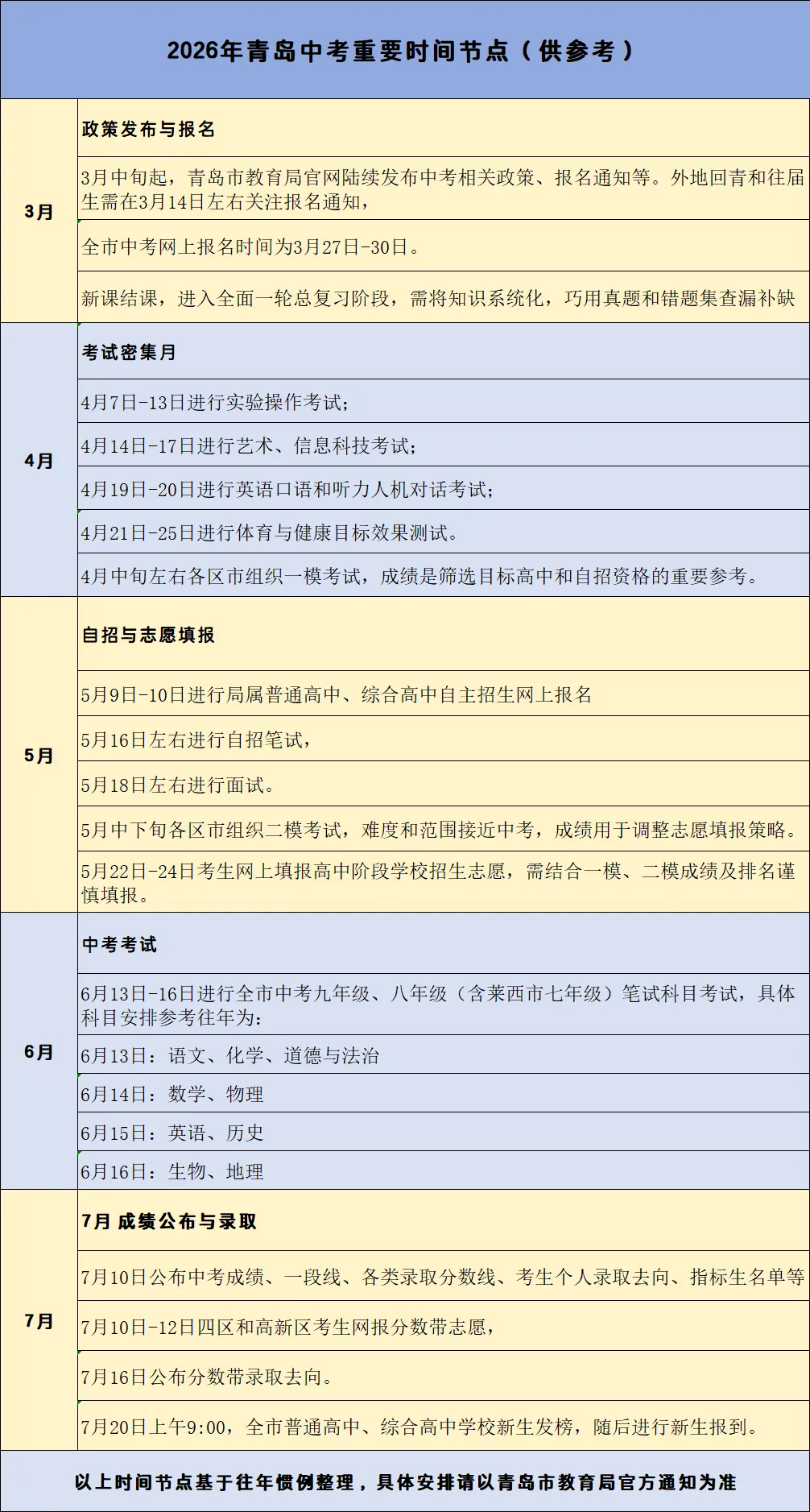 2026年青岛中考重要时间节点(供参考) 第1张