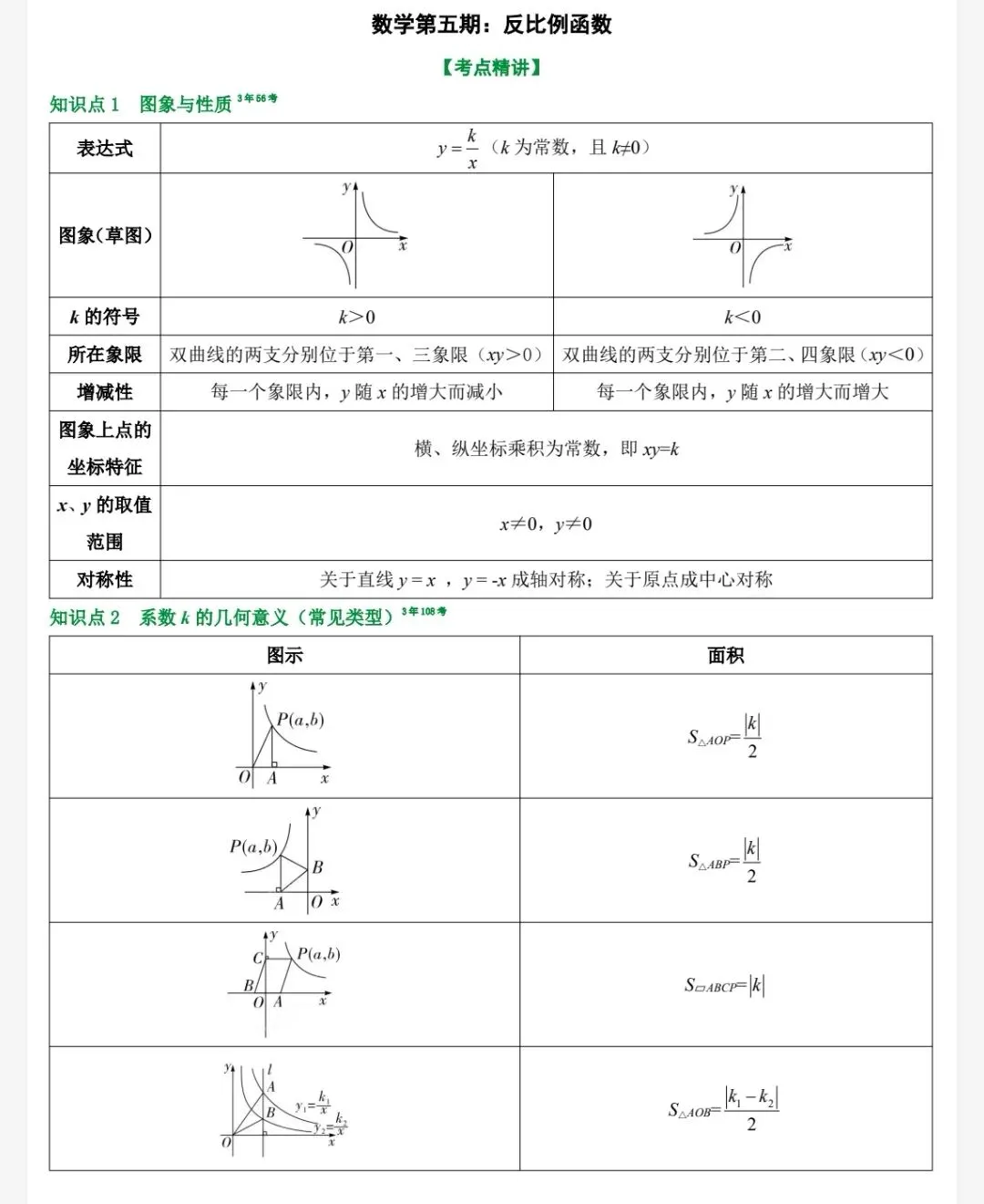 2026版初中《中考大一轮》核心考点精准突破(七科全套) 第4张