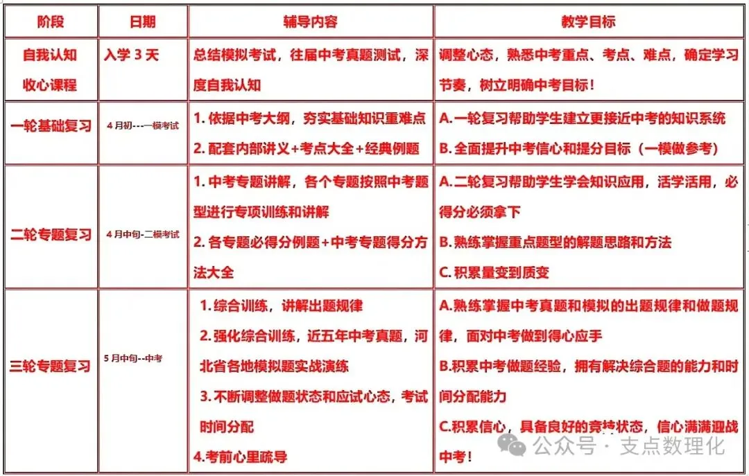 通知丨2025中考全科托管冲刺辅导准备起跑 第13张 通知丨2025中考全科托管冲刺辅导准备起跑 第13张