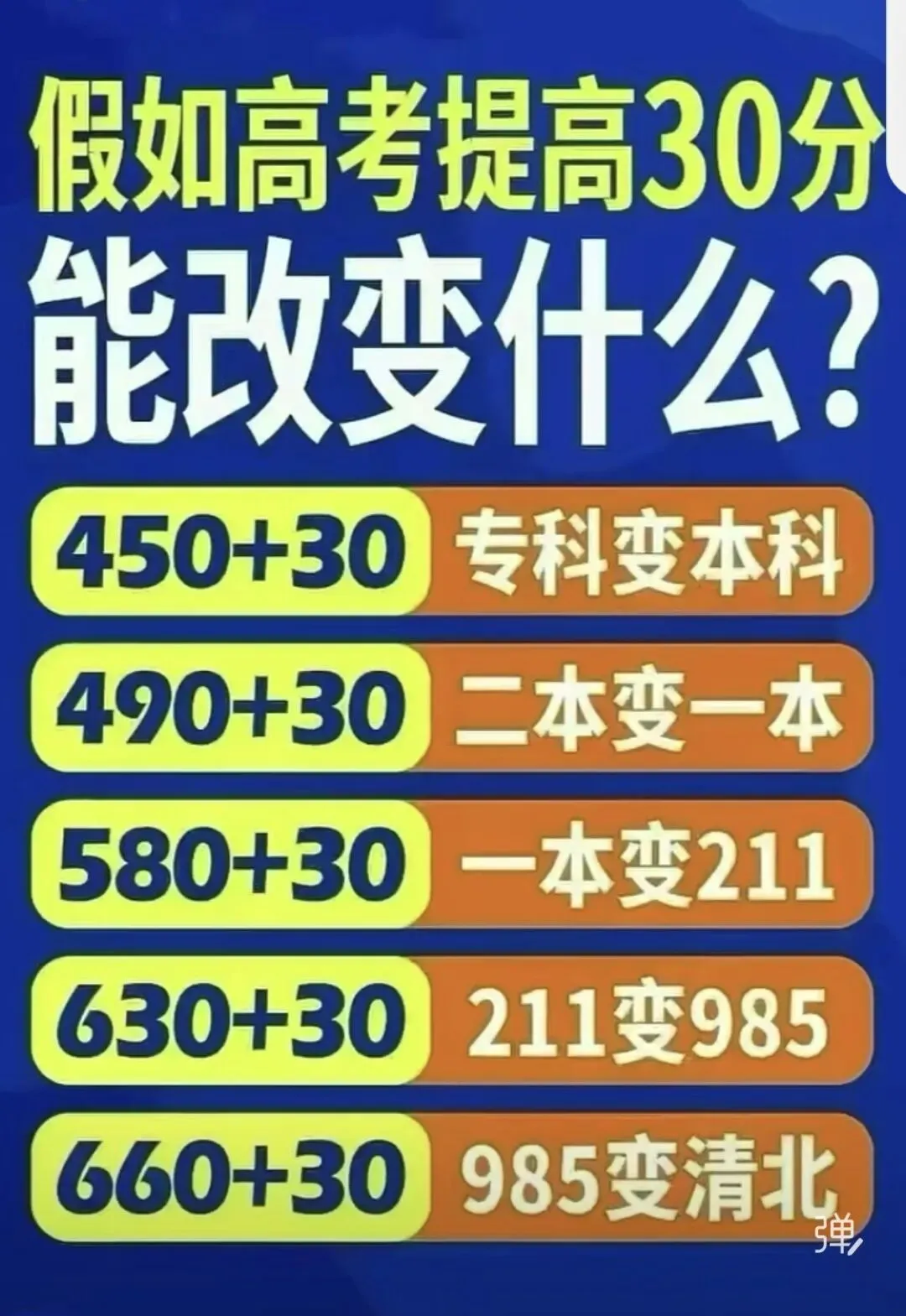 中考高考丨《2026年》韶关初三学生、高三学生.想提升30分!看过来! 第5张
