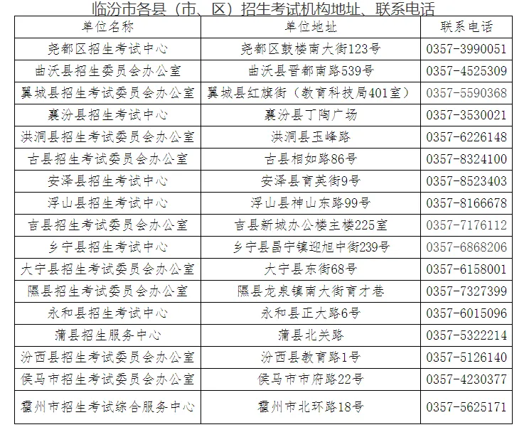 临汾市2025年中考报名时间公布! 第2张