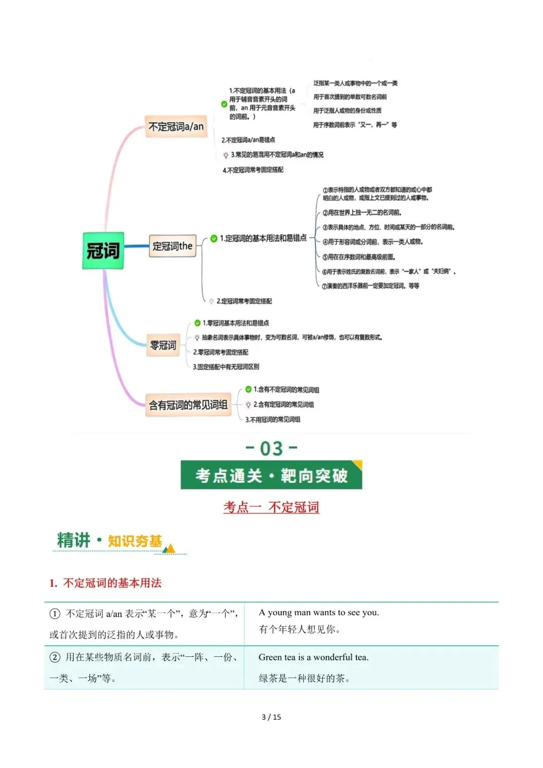 2026年中考英语复习专题四---冠词 第3张