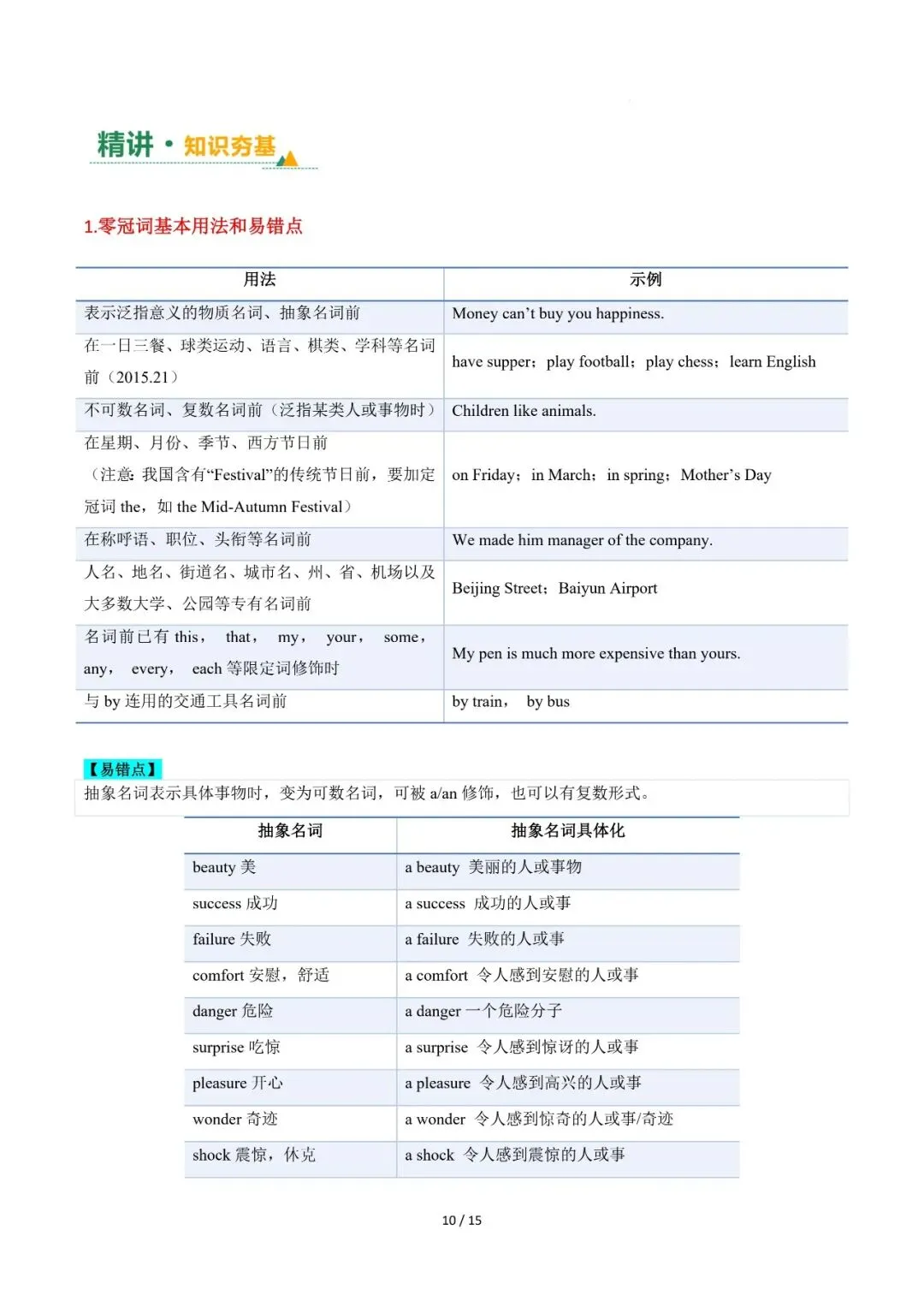 2026年中考英语复习专题四---冠词 第10张