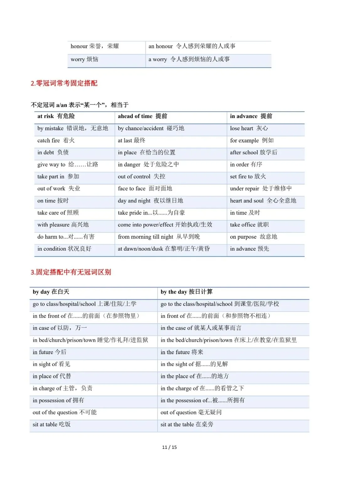 2026年中考英语复习专题四---冠词 第11张