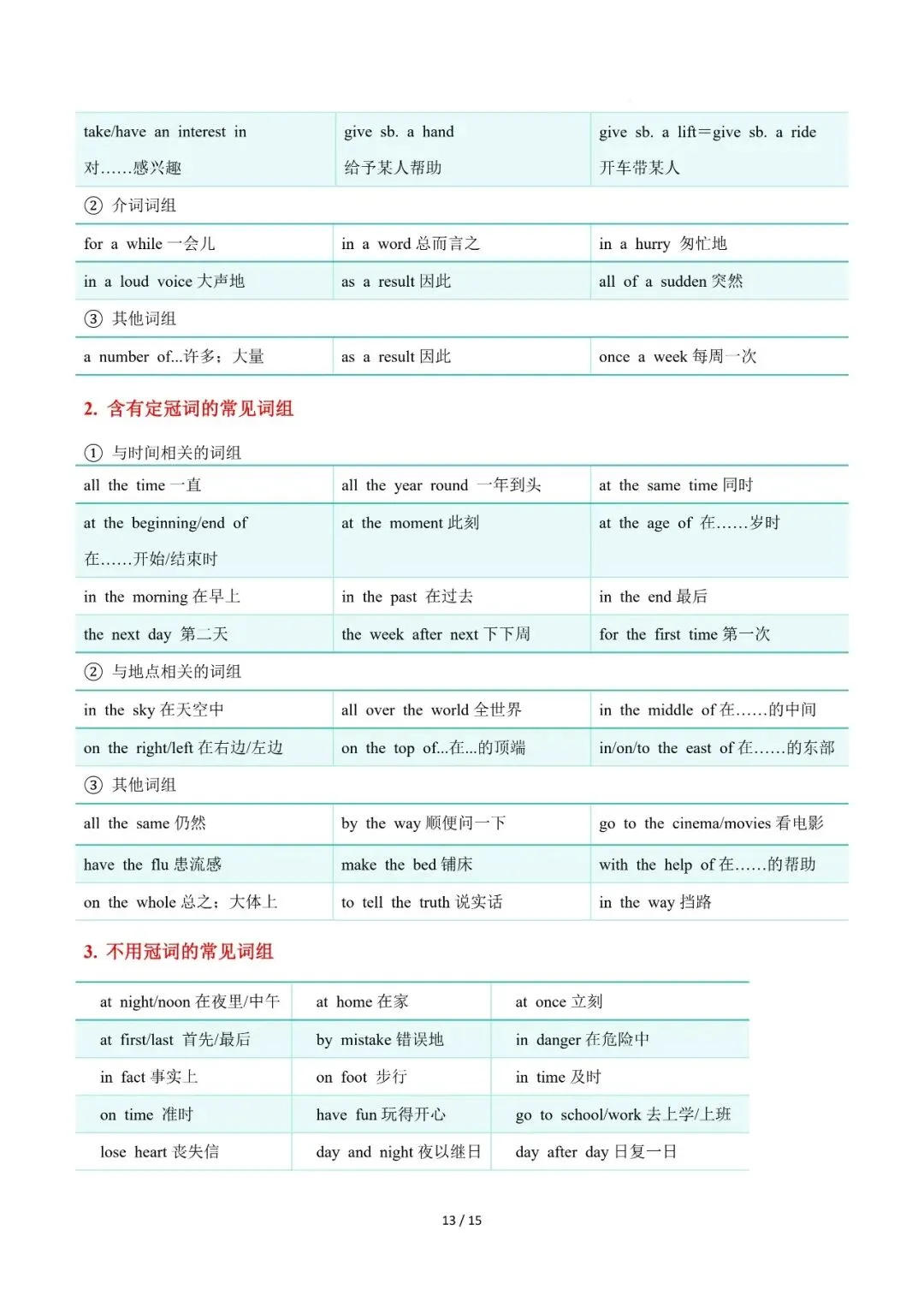 2026年中考英语复习专题四---冠词 第13张