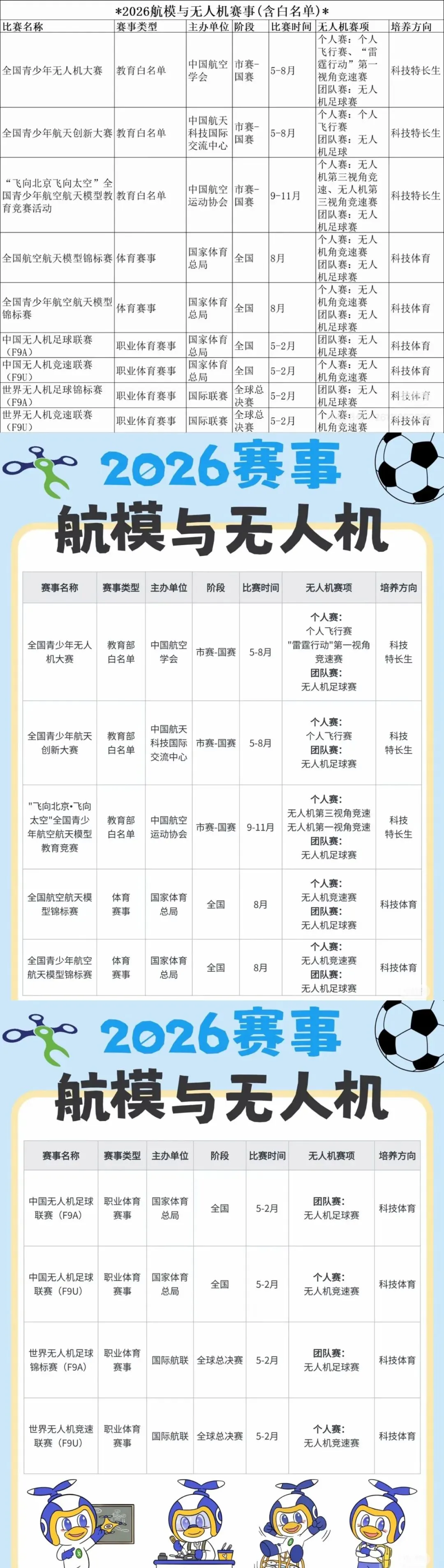 中考能降30分?航模无人机特长生真香! 第4张