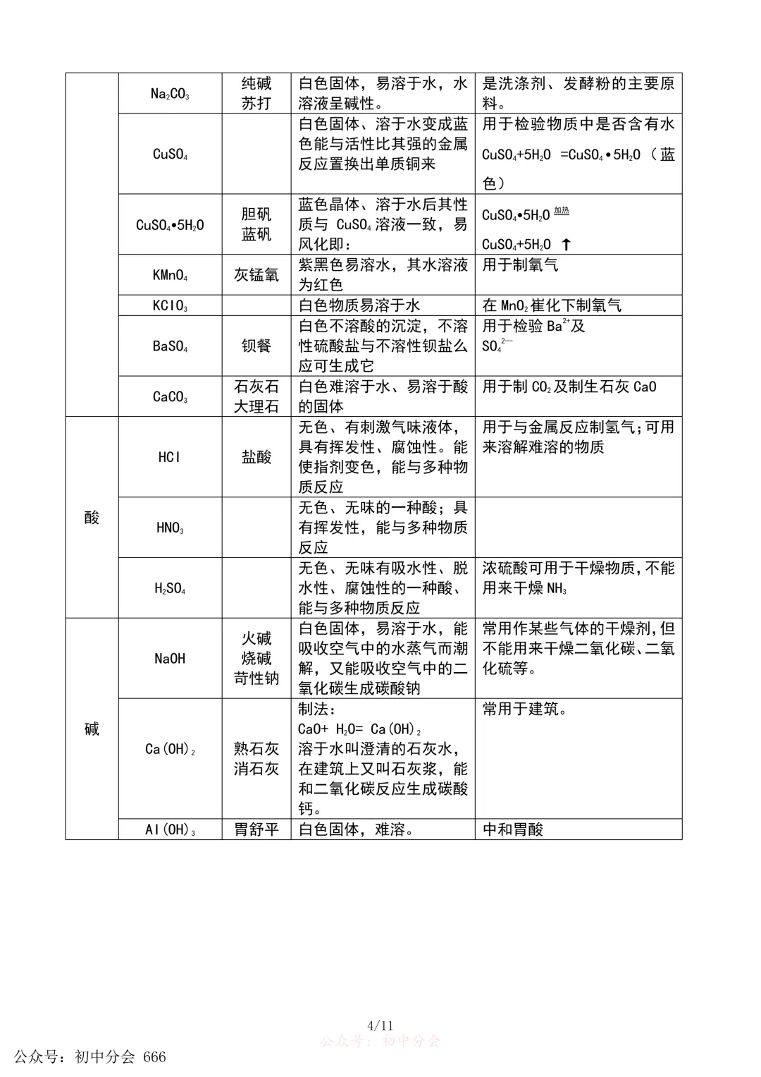 中考化学重难点|酸碱盐专题知识点汇总及解析(可打印)-第4张图片-四季读书网