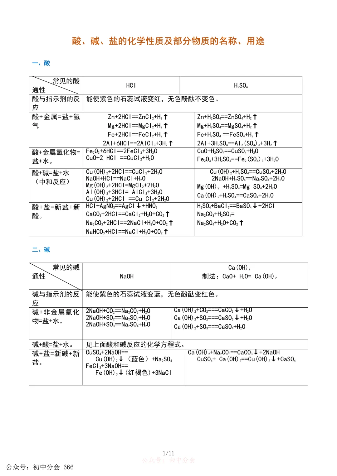 中考化学重难点|酸碱盐专题知识点汇总及解析(可打印)-第1张图片-四季读书网