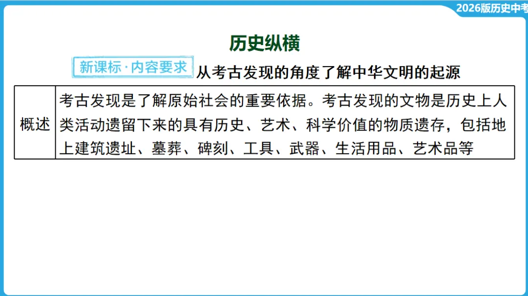 2026年中考历史一轮复习【板块一 中国古代史】(中国境内早期人类活动—1840年鸦片战争) 第17张