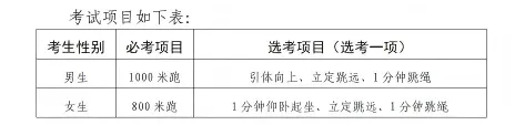 2026年聊城市中考体育考试项目及评分标准(含分数计算器) 第1张 2026年聊城市中考体育考试项目及评分标准(含分数计算器) 第1张