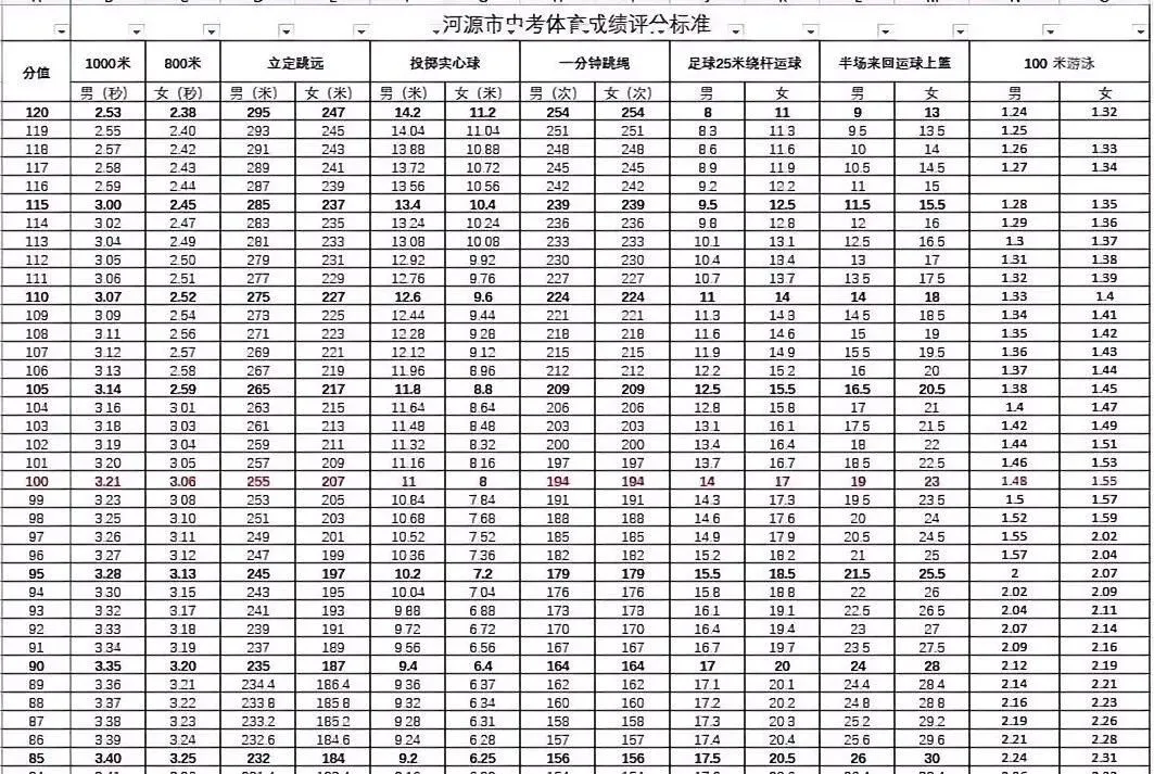 2026年河源中考体育考试项目及评分标准(含计算器) 第2张 2026年河源中考体育考试项目及评分标准(含计算器) 第2张