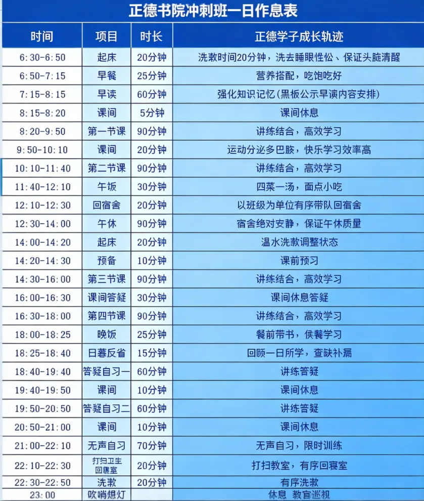 中考百日冲刺,就选正德书院-第3张图片-四季读书网 中考百日冲刺,就选正德书院-第3张图片-四季读书网