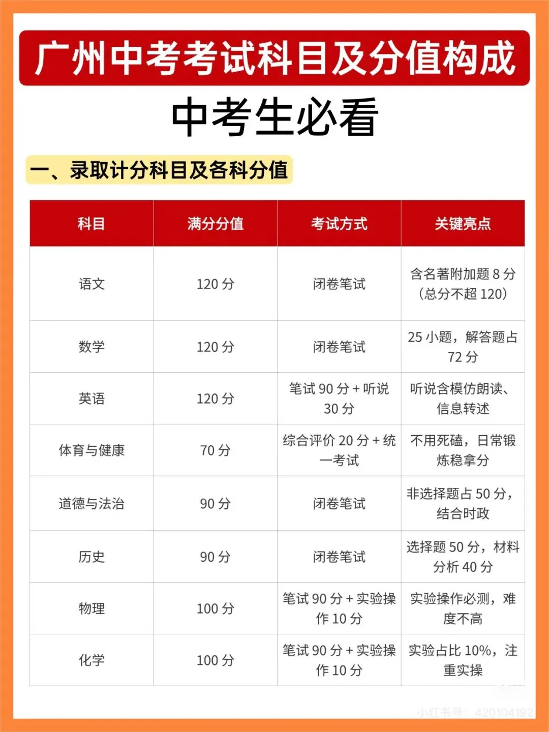 2026广州中考最全攻略|时间、分值、志愿、分数线、升学路径,一篇吃透不踩坑!-第1张图片-四季读书网