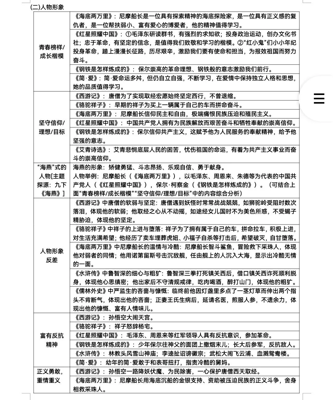 中考复习—多部名著汇总整理-第2张图片-四季读书网