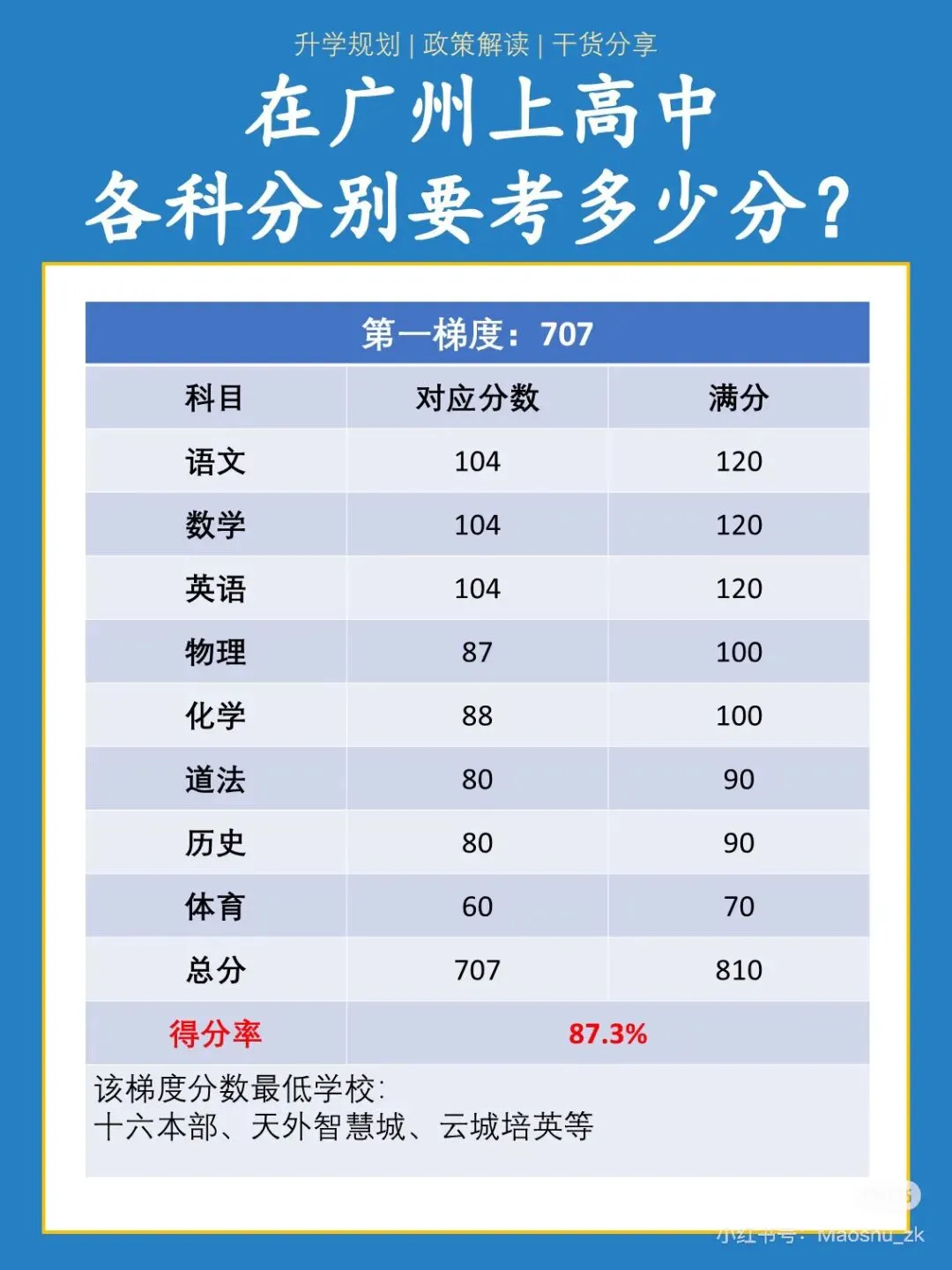 2026广州中考最全攻略|时间、分值、志愿、分数线、升学路径,一篇吃透不踩坑!-第3张图片-四季读书网