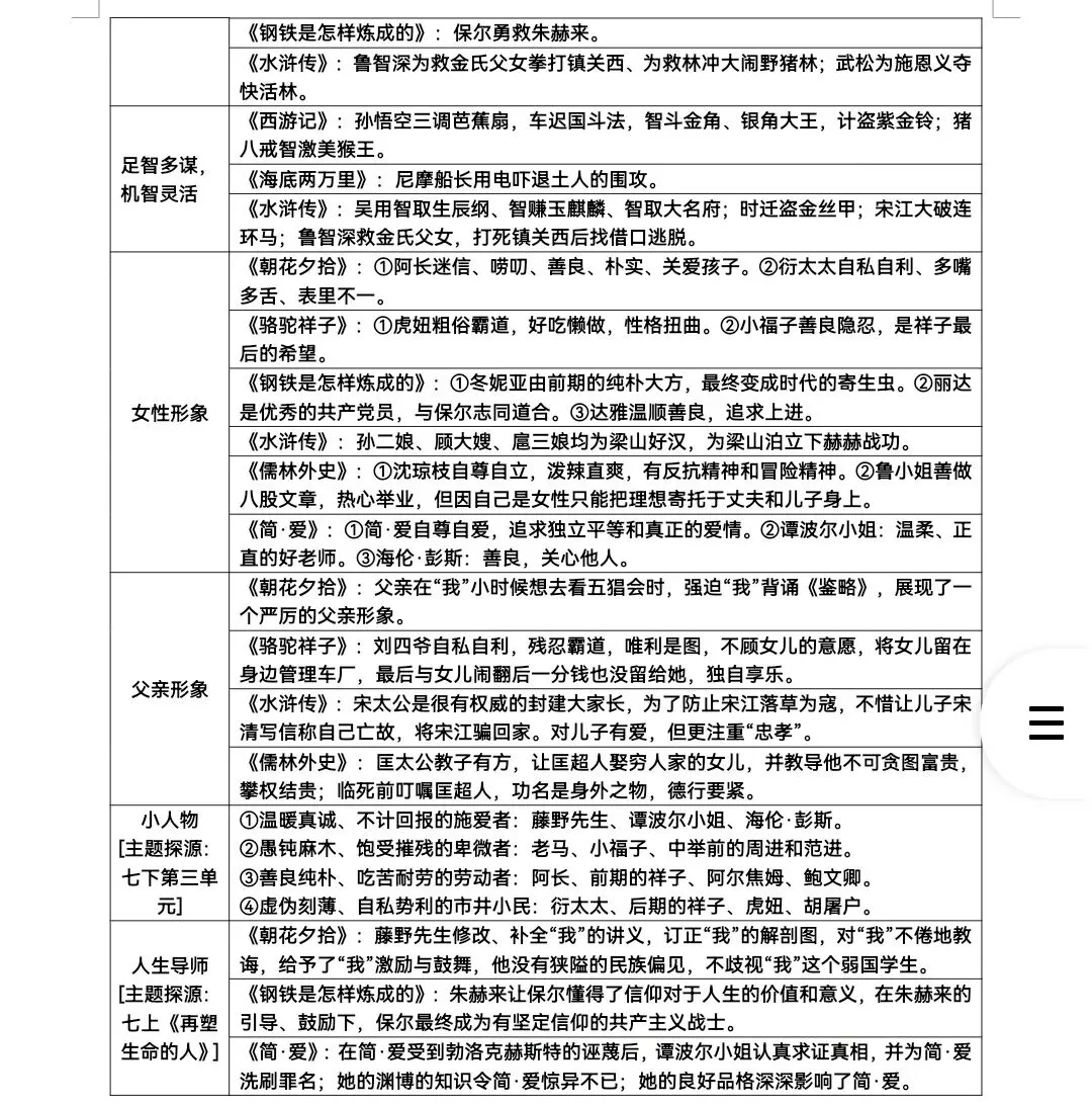 中考复习—多部名著汇总整理-第3张图片-四季读书网