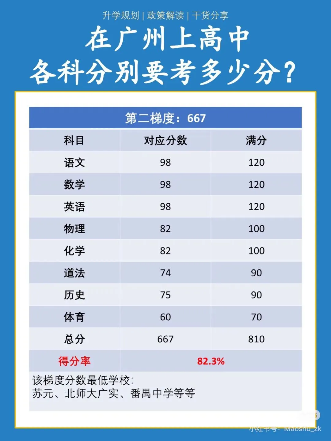 2026广州中考最全攻略|时间、分值、志愿、分数线、升学路径,一篇吃透不踩坑!-第4张图片-四季读书网