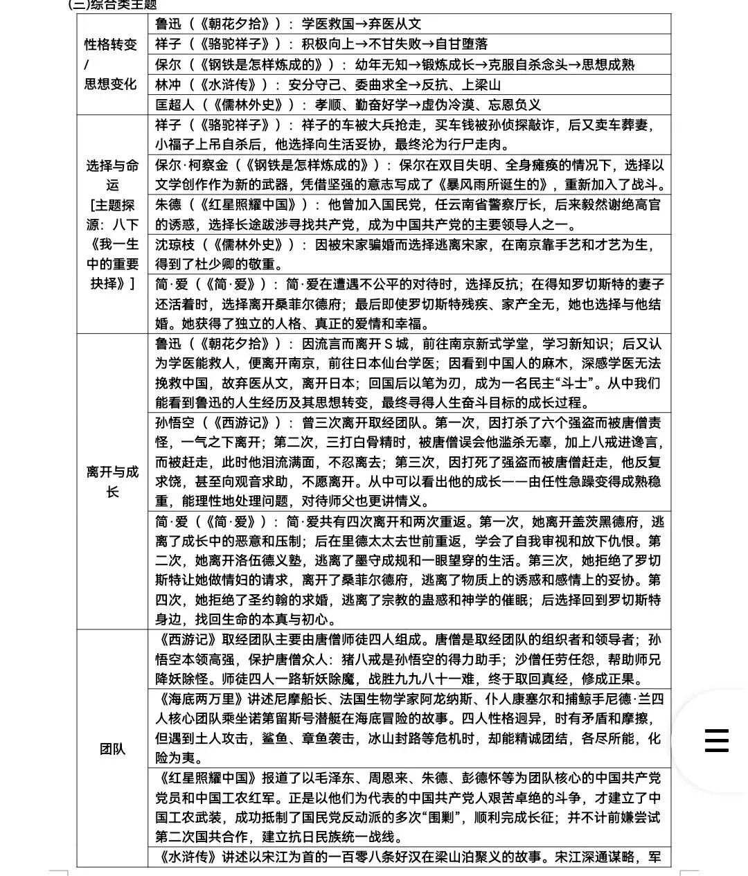 中考复习—多部名著汇总整理-第4张图片-四季读书网