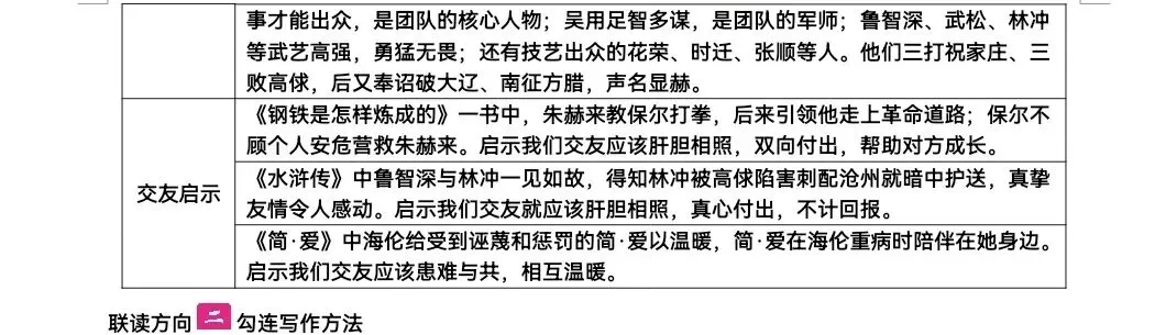 中考复习—多部名著汇总整理-第5张图片-四季读书网