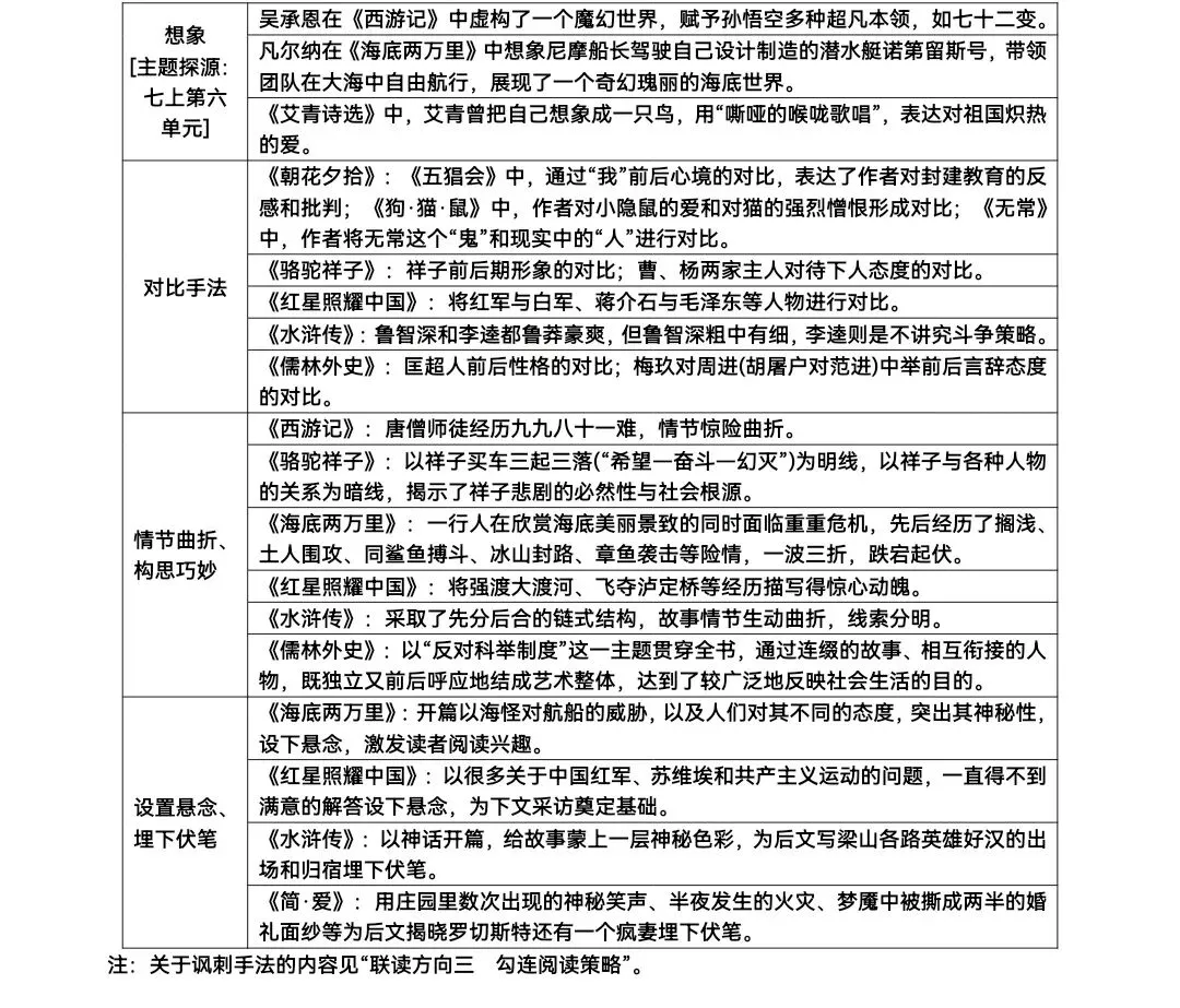 中考复习—多部名著汇总整理-第6张图片-四季读书网