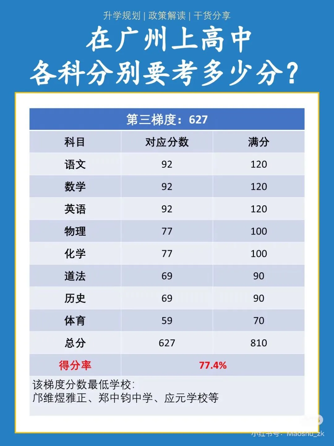 2026广州中考最全攻略|时间、分值、志愿、分数线、升学路径,一篇吃透不踩坑!-第5张图片-四季读书网