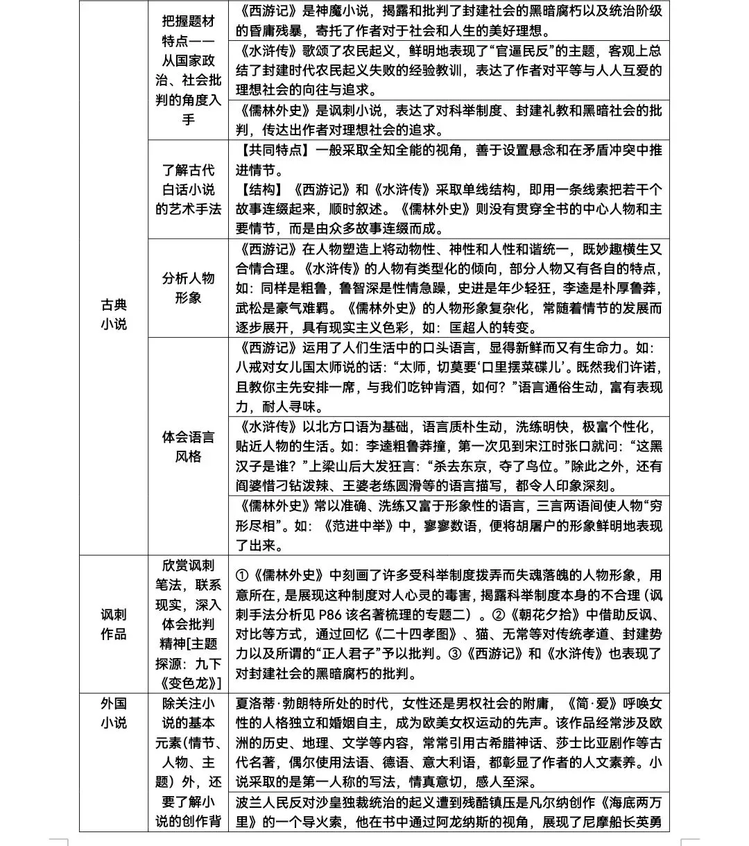 中考复习—多部名著汇总整理-第7张图片-四季读书网
