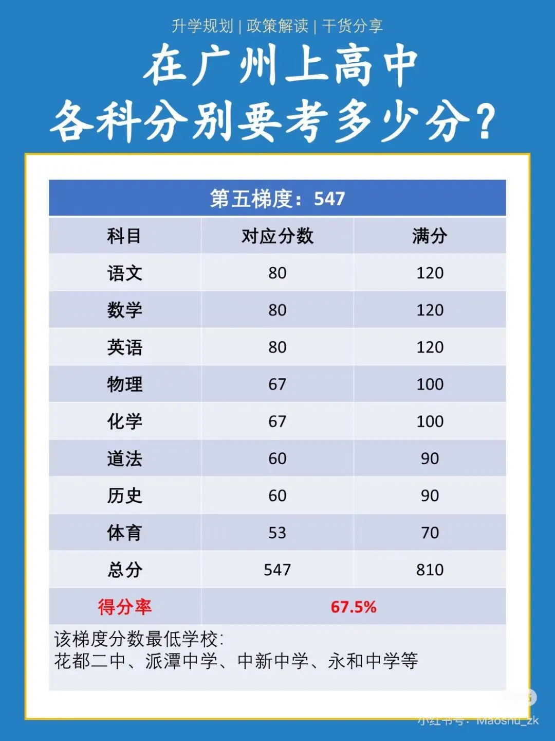 2026广州中考最全攻略|时间、分值、志愿、分数线、升学路径,一篇吃透不踩坑!-第7张图片-四季读书网