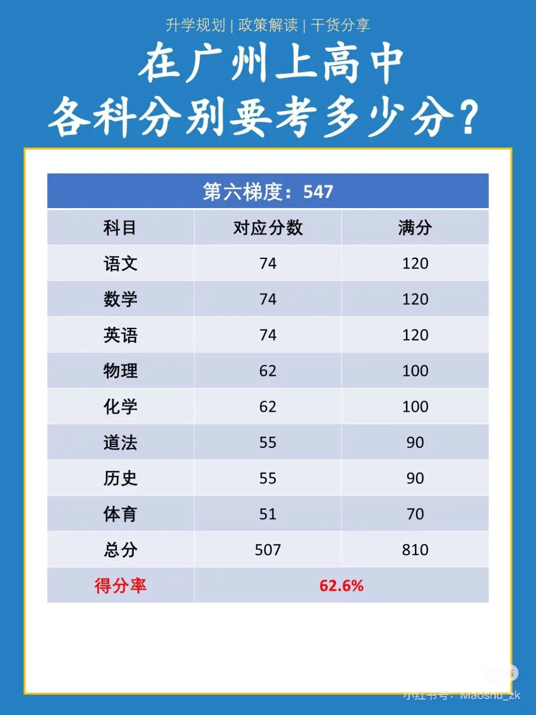 2026广州中考最全攻略|时间、分值、志愿、分数线、升学路径,一篇吃透不踩坑!-第8张图片-四季读书网